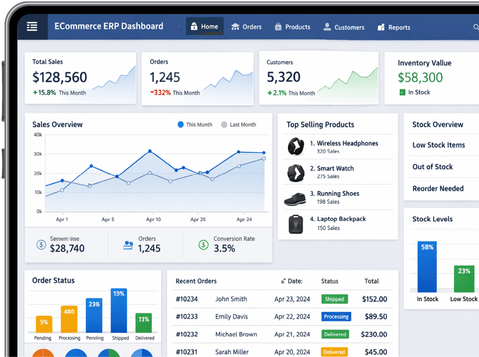 E-commerce Solutions dashboard interface