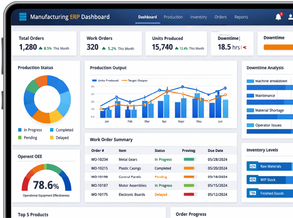 Manufacturing Solutions dashboard interface