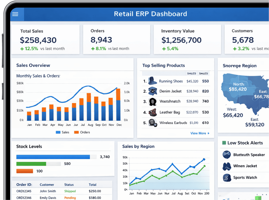 Retail Solutions dashboard interface