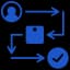 Goods-In Workflows