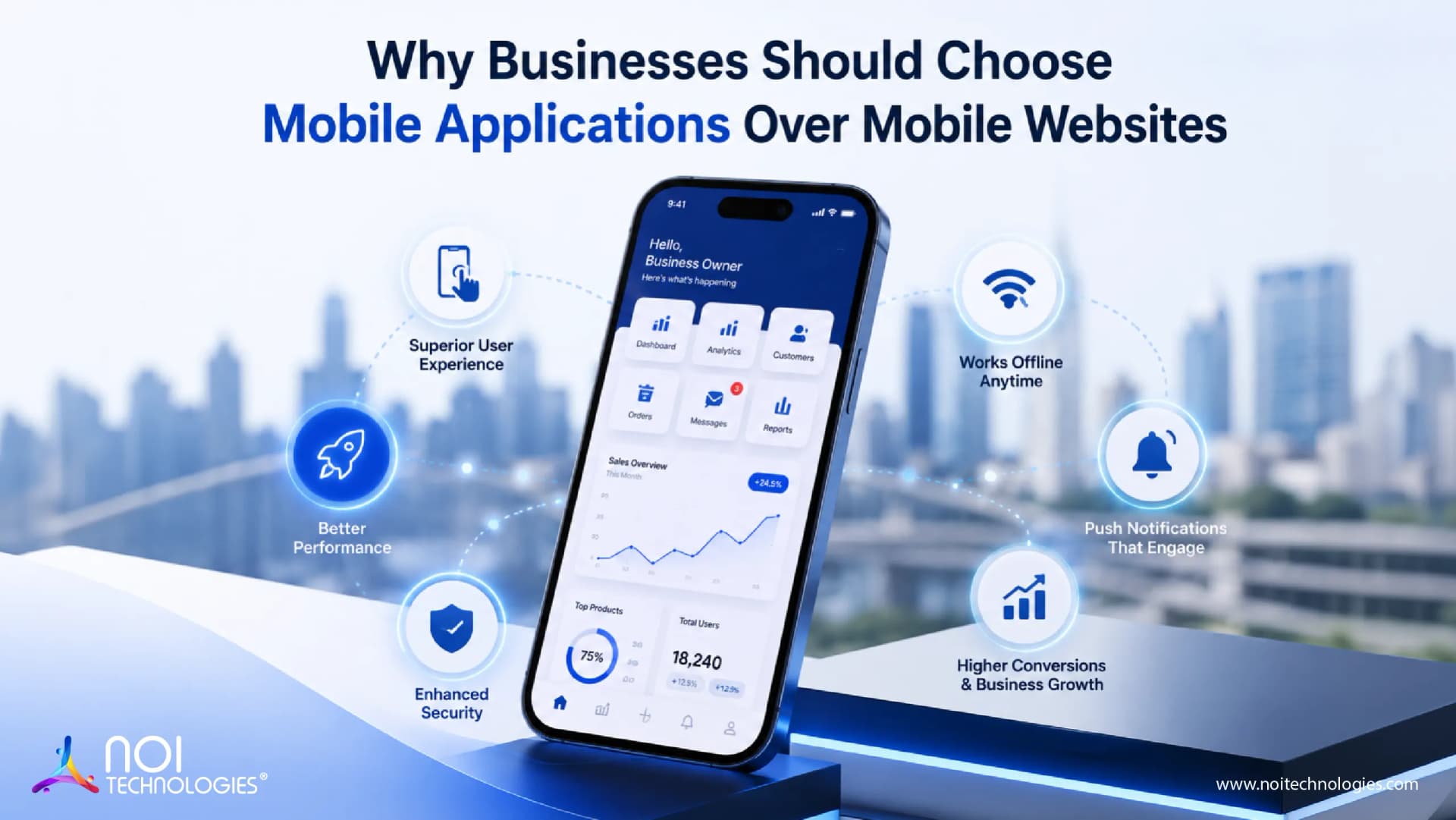 Why Businesses Should Choose Mobile Applications Over Mobile Websites