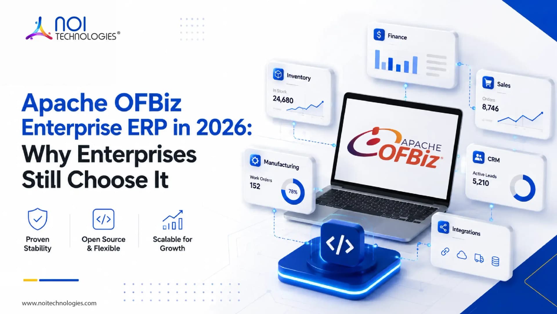 Apache OFBiz enterprise ERP for custom business operations in 2026