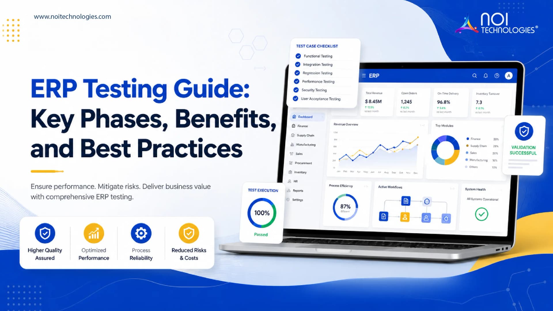 ERP testing guide covering key phases, benefits, and best practices