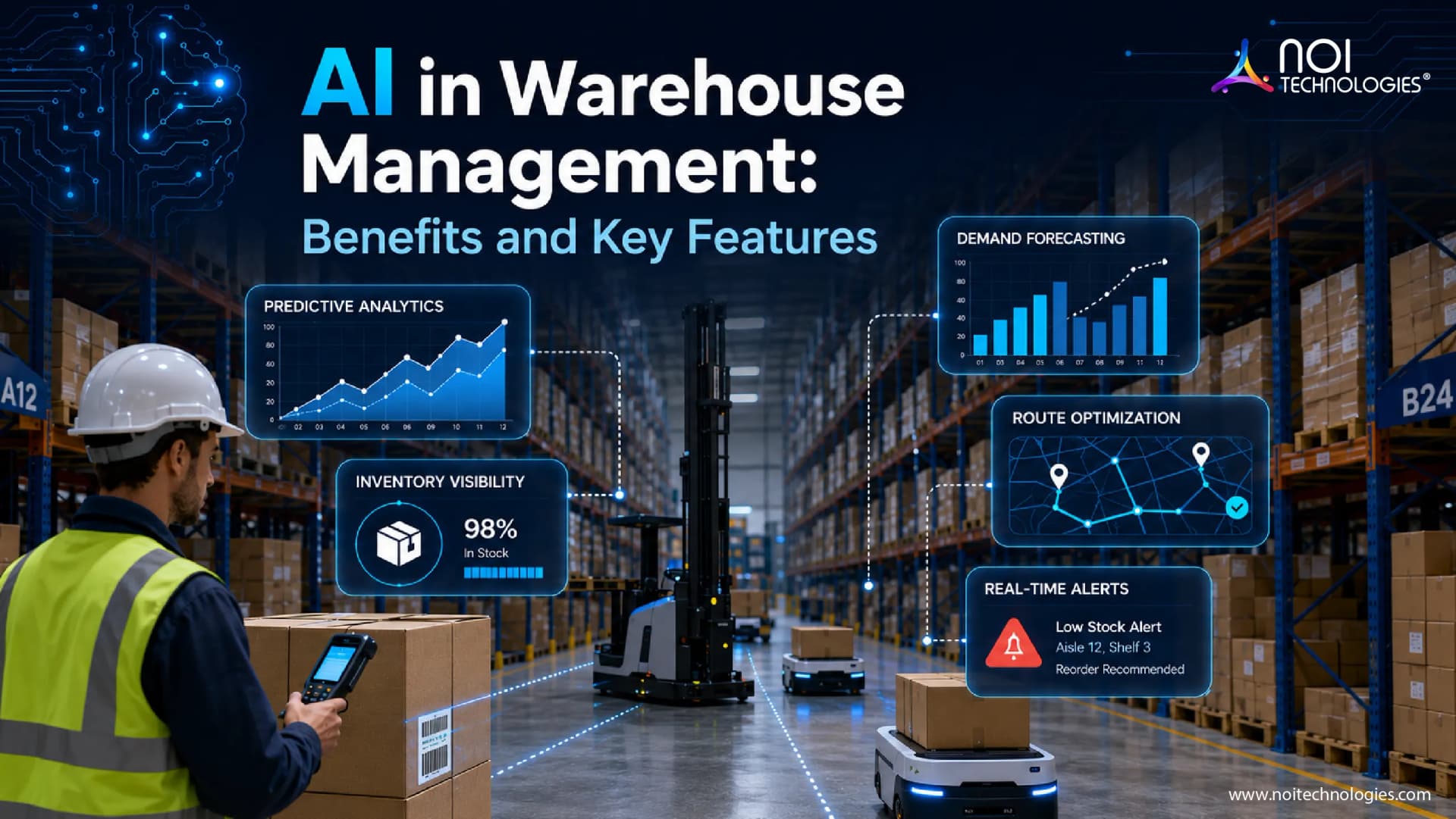 AI in warehouse management with predictive analytics, demand forecasting, inventory visibility, route optimization, and real-time alerts