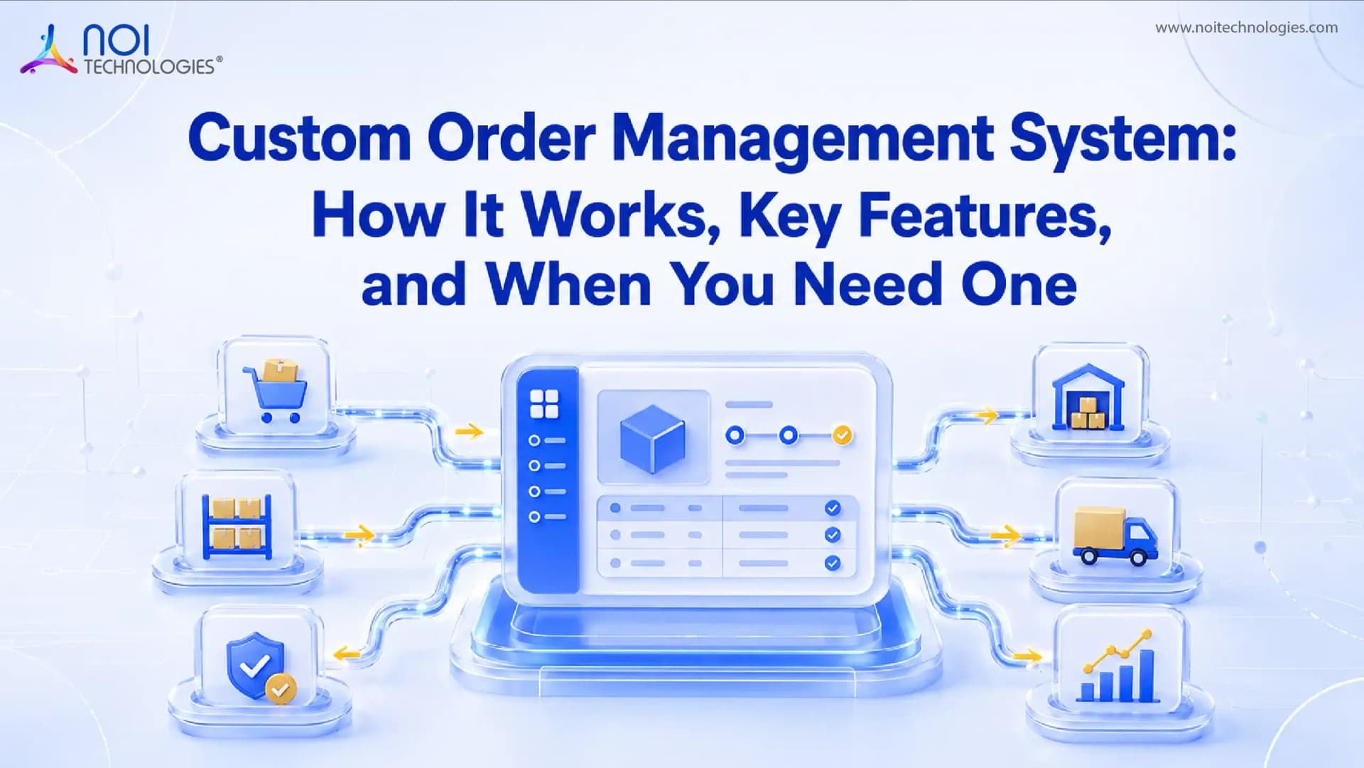 Custom order management system connecting sales, inventory, fulfillment, shipping, and reporting workflows